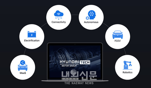 현대차그룹, 글로벌 기술 커뮤니케이션 채널 「Hyundai Motor Group TECH」(1)