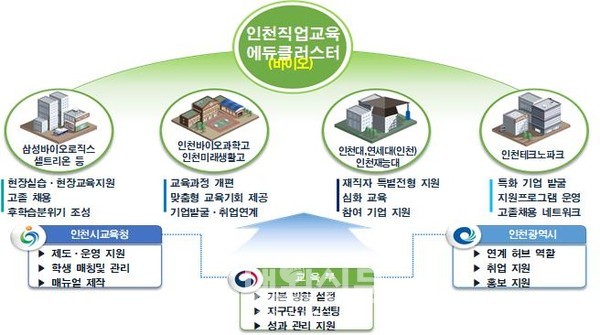 인천시교육청_최우수 직업교육 혁신지구 선정