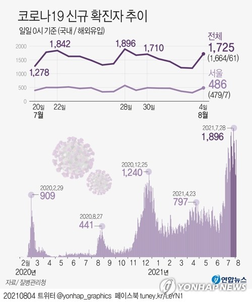 연합뉴스  제공