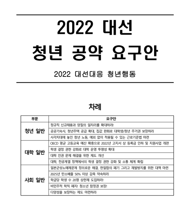 2022 대선행동대응 자료제공
