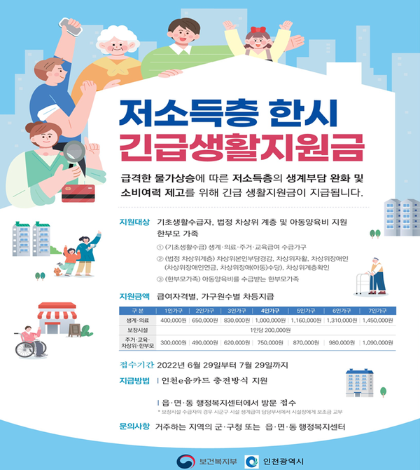 저소득층 한시 긴급생활지원금 홍보 포스터(제공=인천시청)