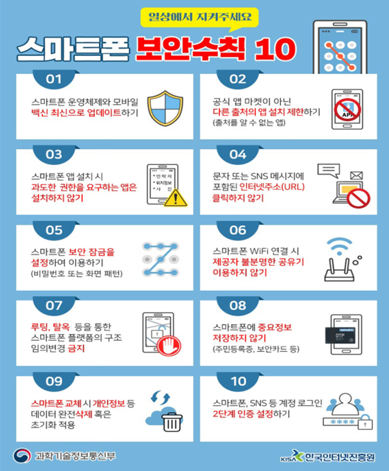 10대 스마트폰 보안수칙(자료제공=과학기술정보통신부, 한국인터넷진흥원)