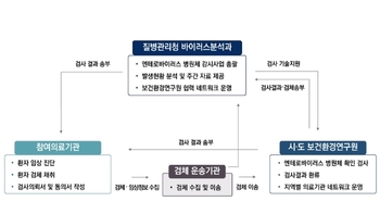 Stepping Up the Fight Against Polio: Korea Disease Control and Prevention Agency Launches Groundbreaking Surveillance Project in 2024